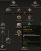 Dev Diary Francoist finisher branch.png